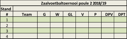 Stand # Team G W GL V P DPV DPT 1 2 3 4 Zaalvoetbaltoernooi poule 2 2018/19