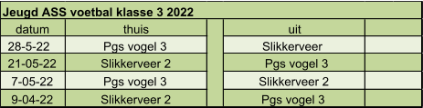 datum thuis uit 28-5-22 Pgs vogel 3 Slikkerveer  21-05-22 Slikkerveer 2 Pgs vogel 3 7-05-22 Pgs vogel 3 Slikkerveer 2 9-04-22 Slikkerveer 2 Pgs vogel 3 Jeugd ASS voetbal klasse 3 2022