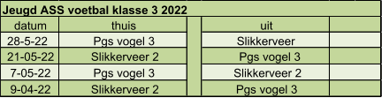 datum thuis uit 28-5-22 Pgs vogel 3 Slikkerveer  21-05-22 Slikkerveer 2 Pgs vogel 3 7-05-22 Pgs vogel 3 Slikkerveer 2 9-04-22 Slikkerveer 2 Pgs vogel 3 Jeugd ASS voetbal klasse 3 2022