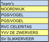 Team's NOORDWIJK PGS/VOGEL  PGS/VOGEL  RVC CELERITAS   YVV DE ZWERVERS  SV SLIKKERVEER