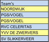 Team's NOORDWIJK PGS/VOGEL  PGS/VOGEL  RVC CELERITAS   YVV DE ZWERVERS  SV SLIKKERVEER