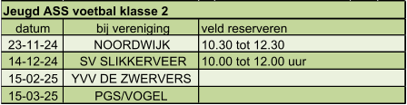 datum bij vereniging veld reserveren 23-11-24 NOORDWIJK 10.30 tot 12.30 14-12-24 SV SLIKKERVEER 10.00 tot 12.00 uur 15-02-25 YVV DE ZWERVERS  15-03-25 PGS/VOGEL  Jeugd ASS voetbal klasse 2