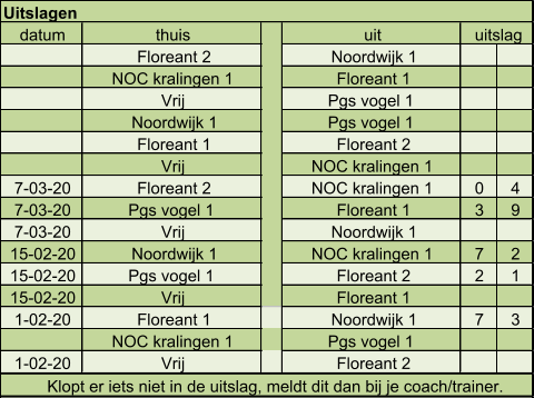 datum thuis uit  Floreant 2 Noordwijk 1 NOC kralingen 1  Floreant 1 Vrij Pgs vogel 1  Noordwijk 1 Pgs vogel 1  Floreant 1 Floreant 2 Vrij NOC kralingen 1  7-03-20 Floreant 2 NOC kralingen 1  0 4 7-03-20 Pgs vogel 1  Floreant 1 3 9 7-03-20 Vrij Noordwijk 1 15-02-20 Noordwijk 1 NOC kralingen 1  7 2 15-02-20 Pgs vogel 1  Floreant 2 2 1 15-02-20 Vrij Floreant 1 1-02-20 Floreant 1 Noordwijk 1 7 3 NOC kralingen 1  Pgs vogel 1  1-02-20 Vrij Floreant 2 uitslag Uitslagen Klopt er iets niet in de uitslag, meldt dit dan bij je coach/trainer.