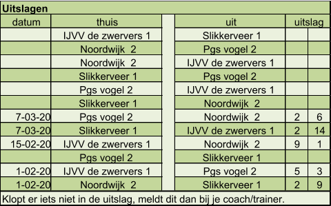 datum thuis uit IJVV de zwervers 1  Slikkerveer 1 Noordwijk  2 Pgs vogel 2   Noordwijk  2 IJVV de zwervers 1  Slikkerveer 1 Pgs vogel 2  Pgs vogel 2  IJVV de zwervers 1   Slikkerveer 1 Noordwijk  2 7-03-20 Pgs vogel 2  Noordwijk  2 2 6 7-03-20 Slikkerveer 1 IJVV de zwervers 1  2 14 15-02-20 IJVV de zwervers 1  Noordwijk  2 9 1 Pgs vogel 2  Slikkerveer 1 1-02-20 IJVV de zwervers 1  Pgs vogel 2  5 3 1-02-20 Noordwijk  2 Slikkerveer 1 2 9 Klopt er iets niet in de uitslag, meldt dit dan bij je coach/trainer. uitslag Uitslagen