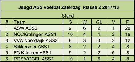 # Team G W GL V P 1 ASW ASS2 9 6 2 1 20 2 NOCKralingen ASS1 10 4 4 2 16 3 VVA Noordwijk ASS2 8 3 3 2 12 4 Slikkerveer ASS1 8 2 2 4 8 5 FC Krimpen ASS1 9 2 2 5 8 6 PGS/VOGEL ASS2 10 1 5 4 8 Jeugd ASS voetbal Zaterdag  klasse 2 2017/18 Stand