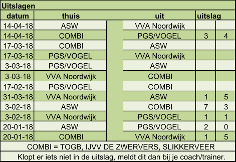 datum thuis uit uitslag 14-04-18 ASW  VVA Noordwijk  14-04-18 COMBI PGS/VOGEL  3 4 17-03-18 COMBI ASW  17-03-18 PGS/VOGEL  VVA Noordwijk  3-03-18 PGS/VOGEL  ASW  3-03-18 VVA Noordwijk  COMBI 17-02-18 PGS/VOGEL  COMBI 31-03-18 VVA Noordwijk  ASW  1 5 3-02-18 ASW  COMBI 7 3 3-02-18 VVA Noordwijk  PGS/VOGEL  1 1 20-01-18 ASW  PGS/VOGEL  2 0 20-01-18 COMBI VVA Noordwijk  1 5 Uitslagen COMBI = TOGB, IJVV DE ZWERVERS, SLIKKERVEER Klopt er iets niet in de uitslag, meldt dit dan bij je coach/trainer.