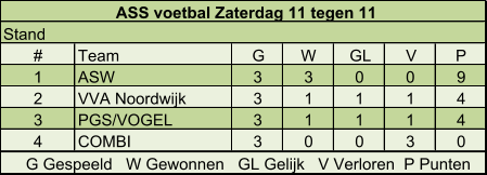 # Team G W GL V P 1 ASW  3 3 0 0 9 2 VVA Noordwijk  3 1 1 1 4 3 PGS/VOGEL  3 1 1 1 4 4 COMBI 3 0 0 3 0 ASS voetbal Zaterdag 11 tegen 11 Stand      G Gespeeld   W Gewonnen   GL Gelijk   V Verloren  P Punten