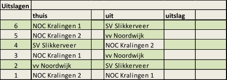 Uitslagen thuis uit uitslag 6 NOC Kralingen 1 SV Slikkerveer  5 NOC Kralingen 2 vv Noordwijk 4 SV Slikkerveer  NOC Kralingen 2 3 NOC Kralingen 1 vv Noordwijk 2 vv Noordwijk SV Slikkerveer 1 NOC Kralingen 2 NOC Kralingen 1