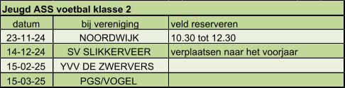 datum bij vereniging veld reserveren 23-11-24 NOORDWIJK 10.30 tot 12.30 14-12-24 SV SLIKKERVEER verplaatsen naar het voorjaar 15-02-25 YVV DE ZWERVERS  15-03-25 PGS/VOGEL  Jeugd ASS voetbal klasse 2