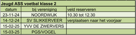 datum bij vereniging veld reserveren 23-11-24 NOORDWIJK 10.30 tot 12.30 14-12-24 SV SLIKKERVEER verplaatsen naar het voorjaar 15-02-25 YVV DE ZWERVERS  15-03-25 PGS/VOGEL  Jeugd ASS voetbal klasse 2