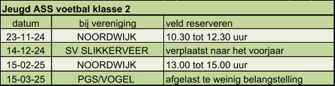 datum bij vereniging veld reserveren 23-11-24 NOORDWIJK 10.30 tot 12.30 uur 14-12-24 SV SLIKKERVEER verplaatst naar het voorjaar 15-02-25 NOORDWIJK 13.00 tot 15.00 uur 15-03-25 PGS/VOGEL  afgelast te weinig belangstelling Jeugd ASS voetbal klasse 2