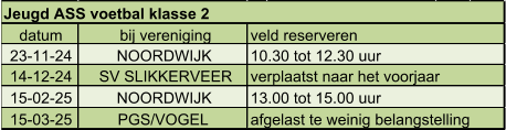 datum bij vereniging veld reserveren 23-11-24 NOORDWIJK 10.30 tot 12.30 uur 14-12-24 SV SLIKKERVEER verplaatst naar het voorjaar 15-02-25 NOORDWIJK 13.00 tot 15.00 uur 15-03-25 PGS/VOGEL  afgelast te weinig belangstelling Jeugd ASS voetbal klasse 2